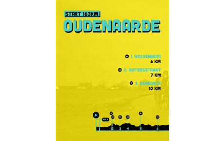 GPCC en action : un week-end XXL entre gravel, trail et Flandres !
